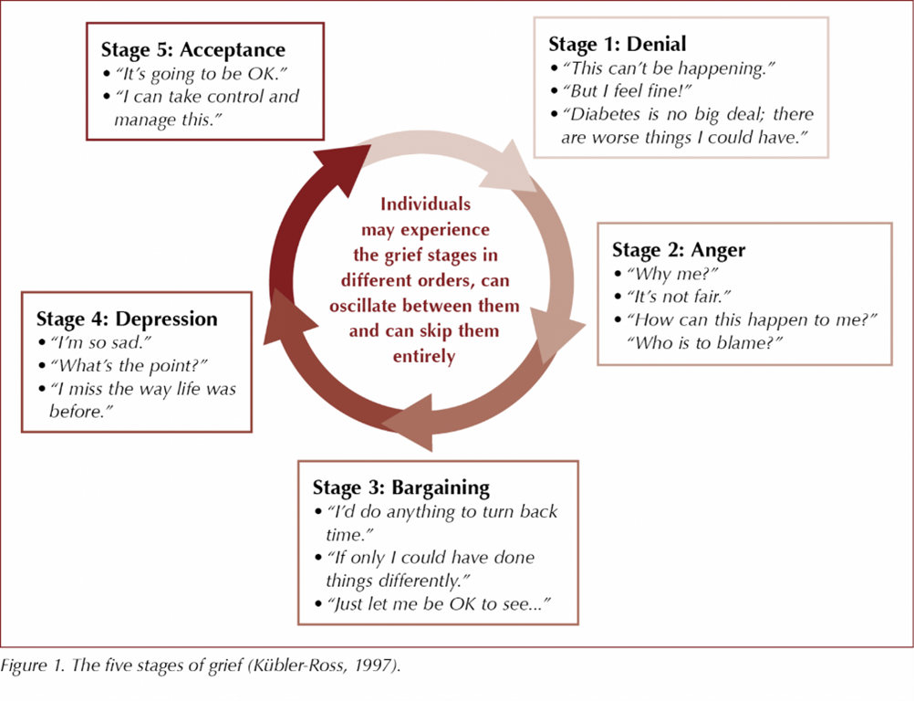 grief stages