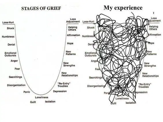 stages of grief vs experience